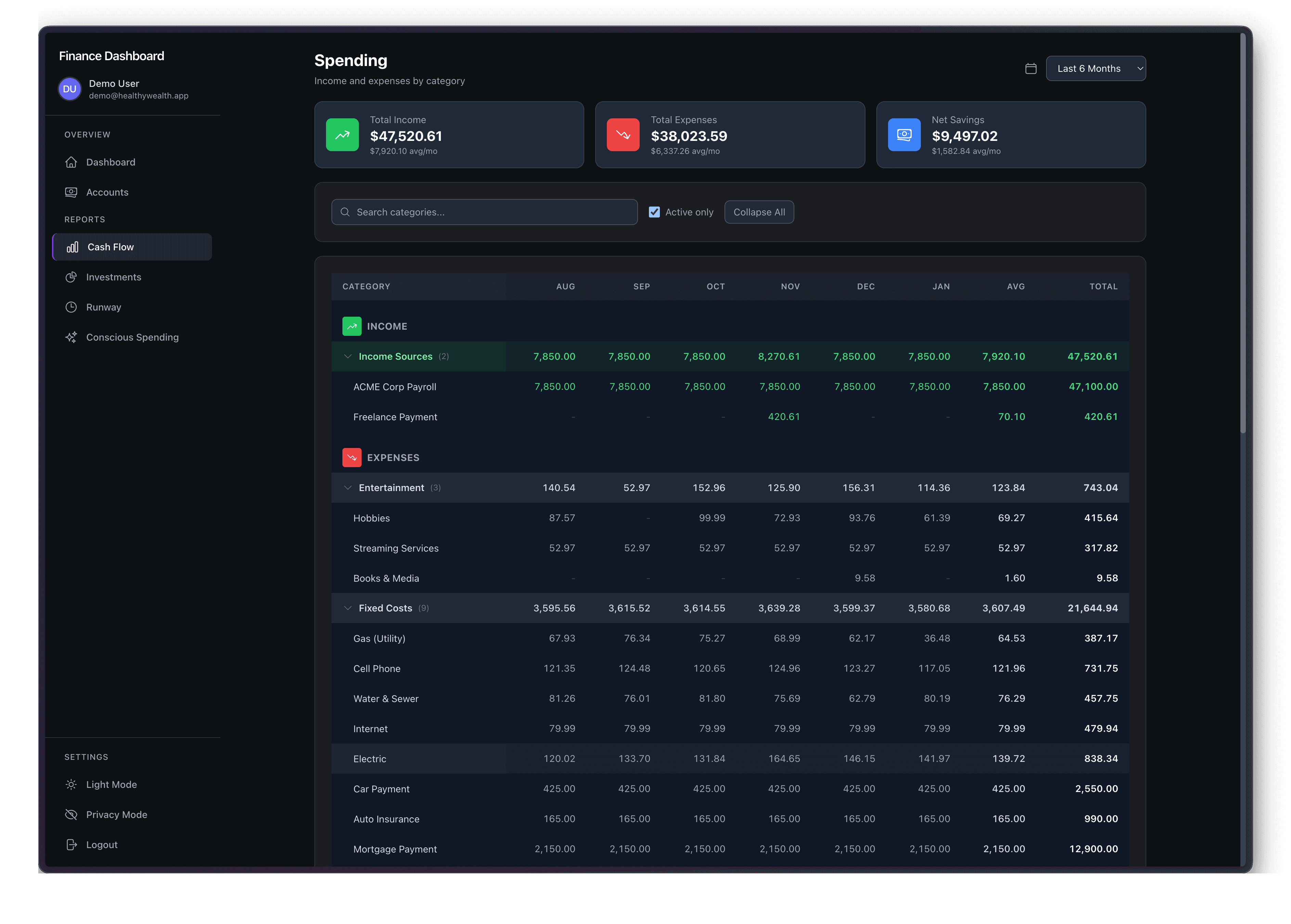 HealthyWealth cash flow analysis